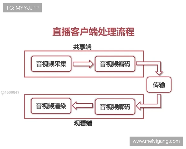 AG真人账号注册流程详细介绍新用户注册注意事项及账号安全保障措施